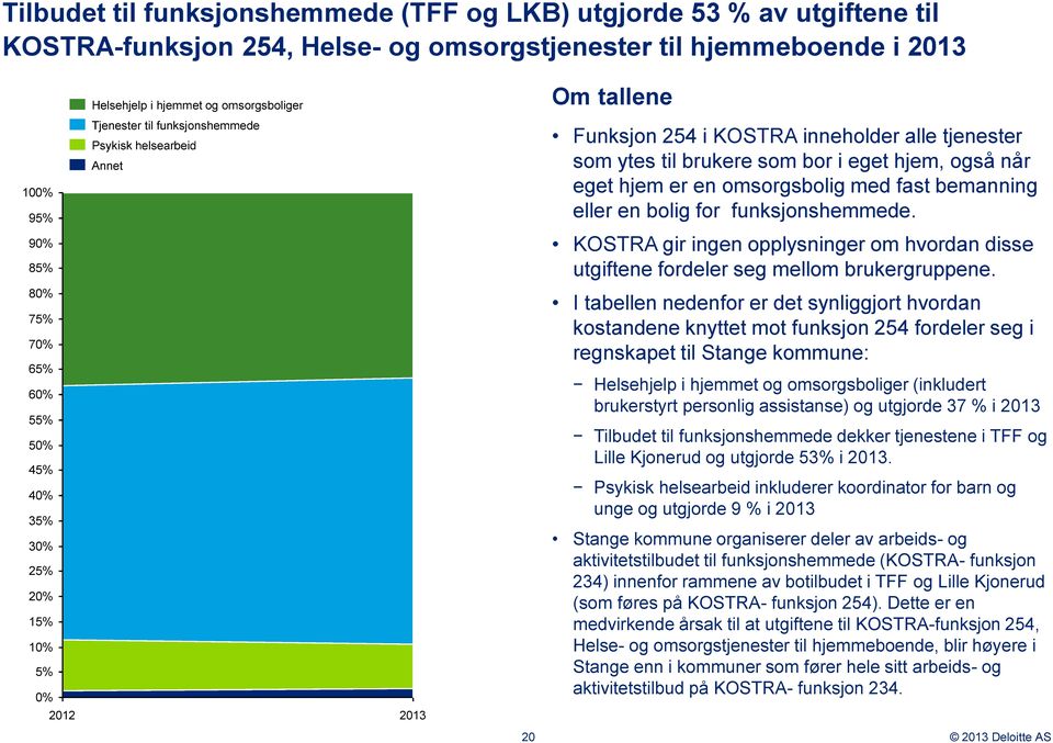 som ytes til brukere som bor i eget hjem, også når eget hjem er en omsorgsbolig med fast bemanning eller en bolig for funksjonshemmede.