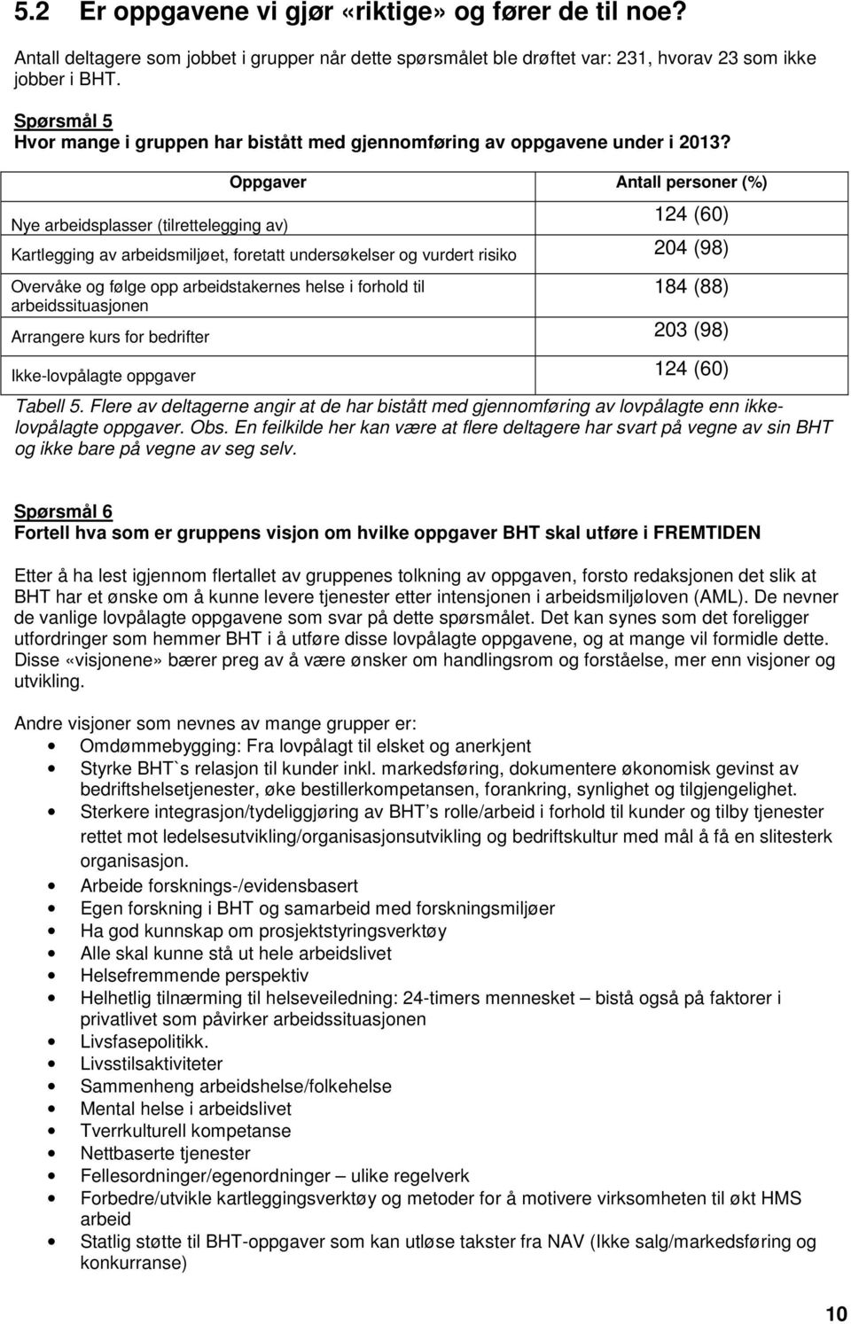 Nye arbeidsplasser (tilrettelegging av) Oppgaver Antall personer (%) 124 (60) Kartlegging av arbeidsmiljøet, foretatt undersøkelser og vurdert risiko 204 (98) Overvåke og følge opp arbeidstakernes