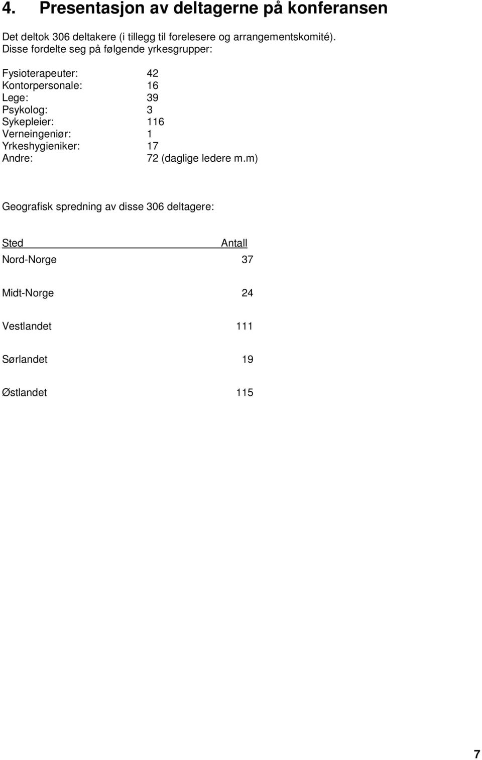 Disse fordelte seg på følgende yrkesgrupper: Fysioterapeuter: 42 Kontorpersonale: 16 Lege: 39 Psykolog: 3