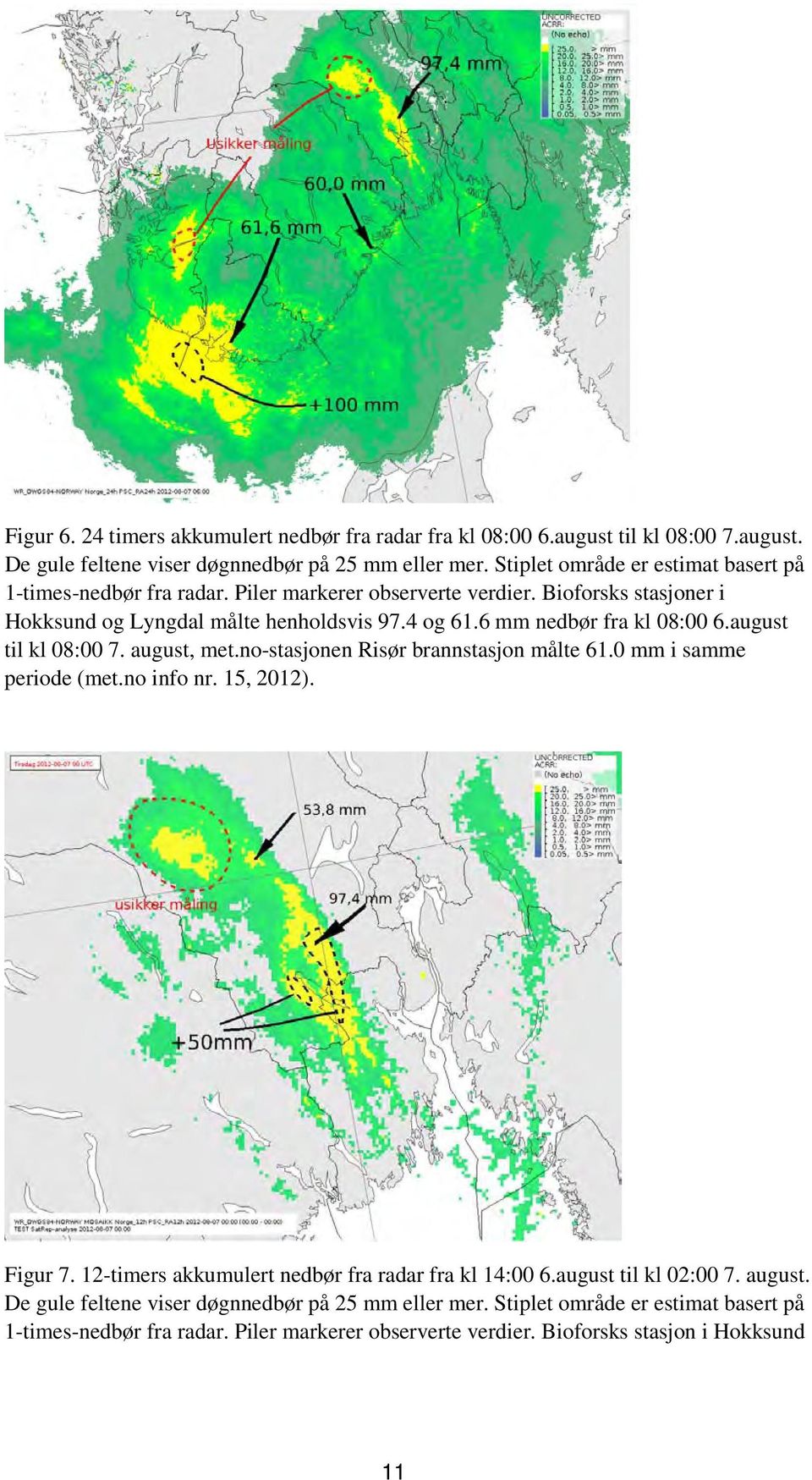 6 mm nedbør fra kl 08:00 6.august til kl 08:00 7. august, met.no-stasjonen Risør brannstasjon målte 61.0 mm i samme periode (met.no info nr. 15, 2012). Figur 7.