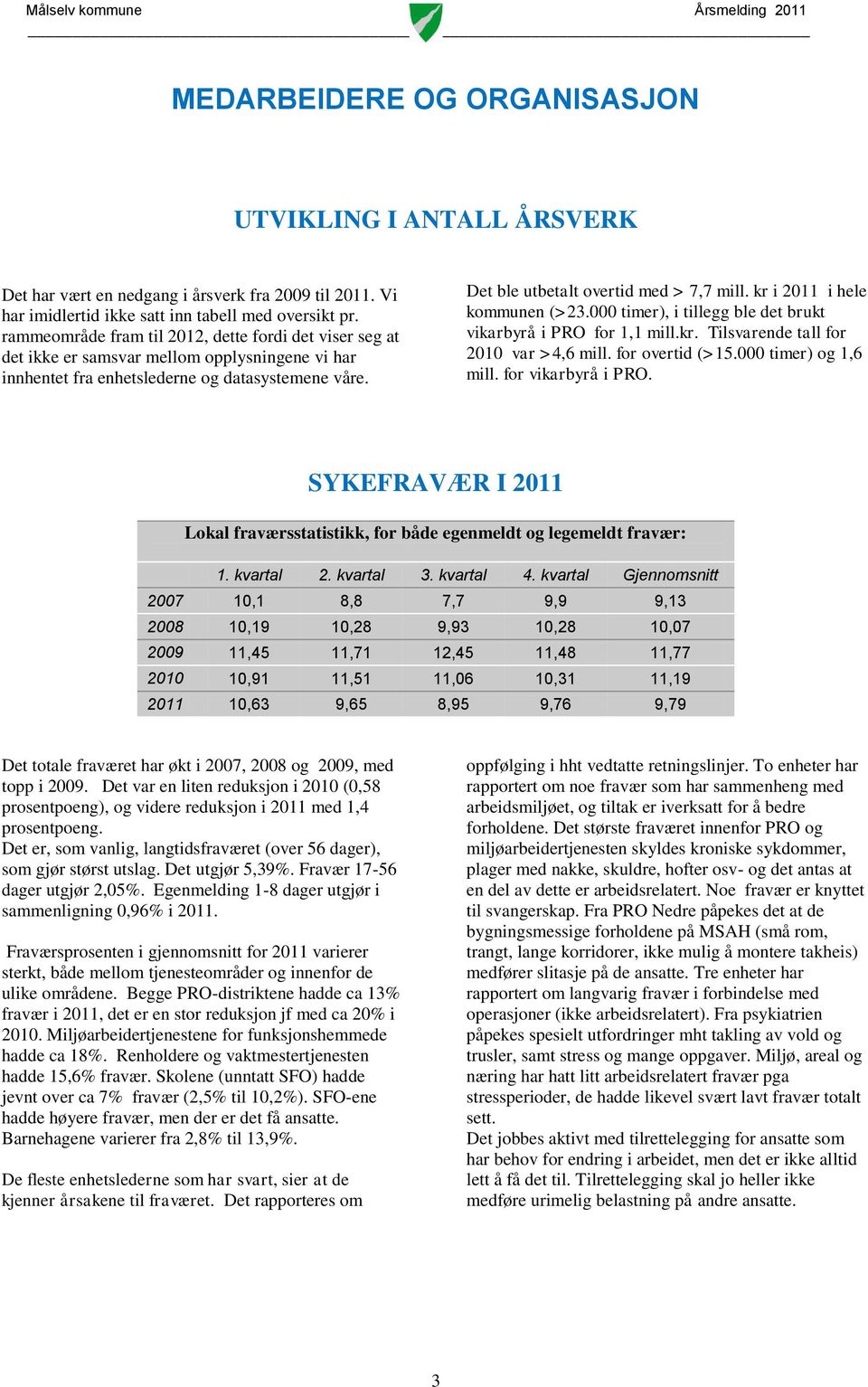 kr i 2011 i hele kommunen (>23.000 timer), i tillegg ble det brukt vikarbyrå i PRO for 1,1 mill.kr. Tilsvarende tall for 2010 var >4,6 mill. for overtid (>15.000 timer) og 1,6 mill.