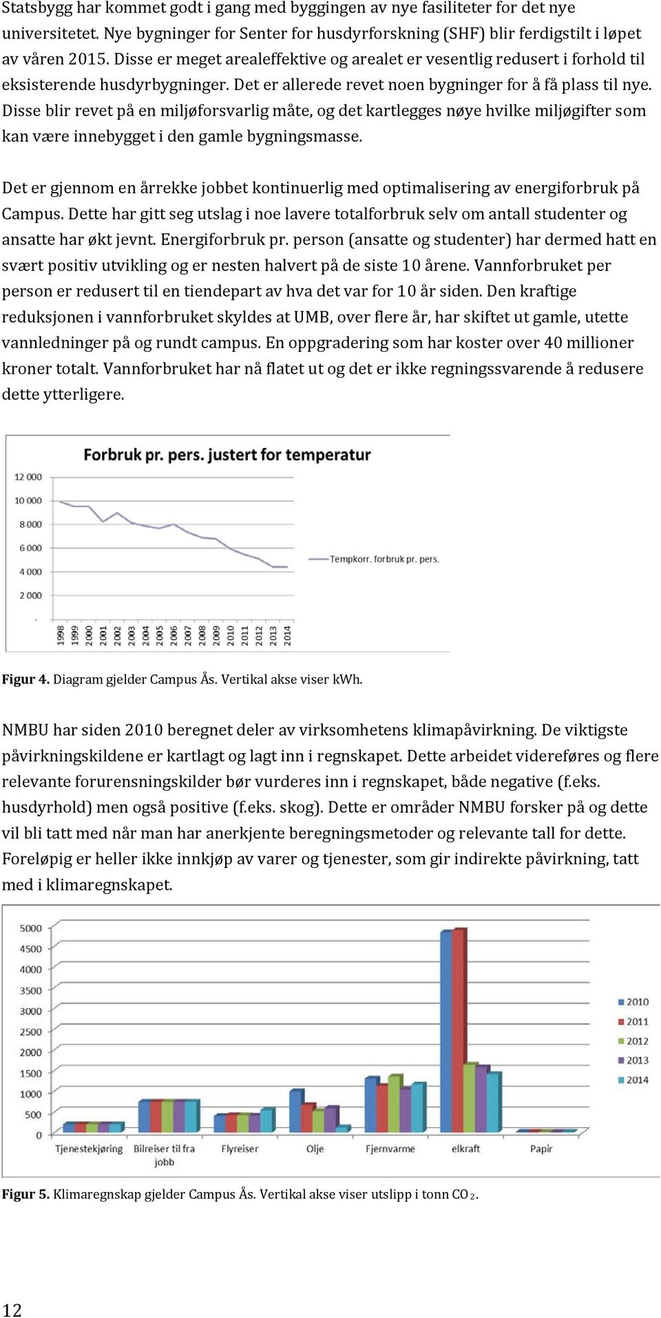 Disse blir revet på en miljøforsvarlig måte, og det kartlegges nøye hvilke miljøgifter som kan være innebygget i den gamle bygningsmasse.