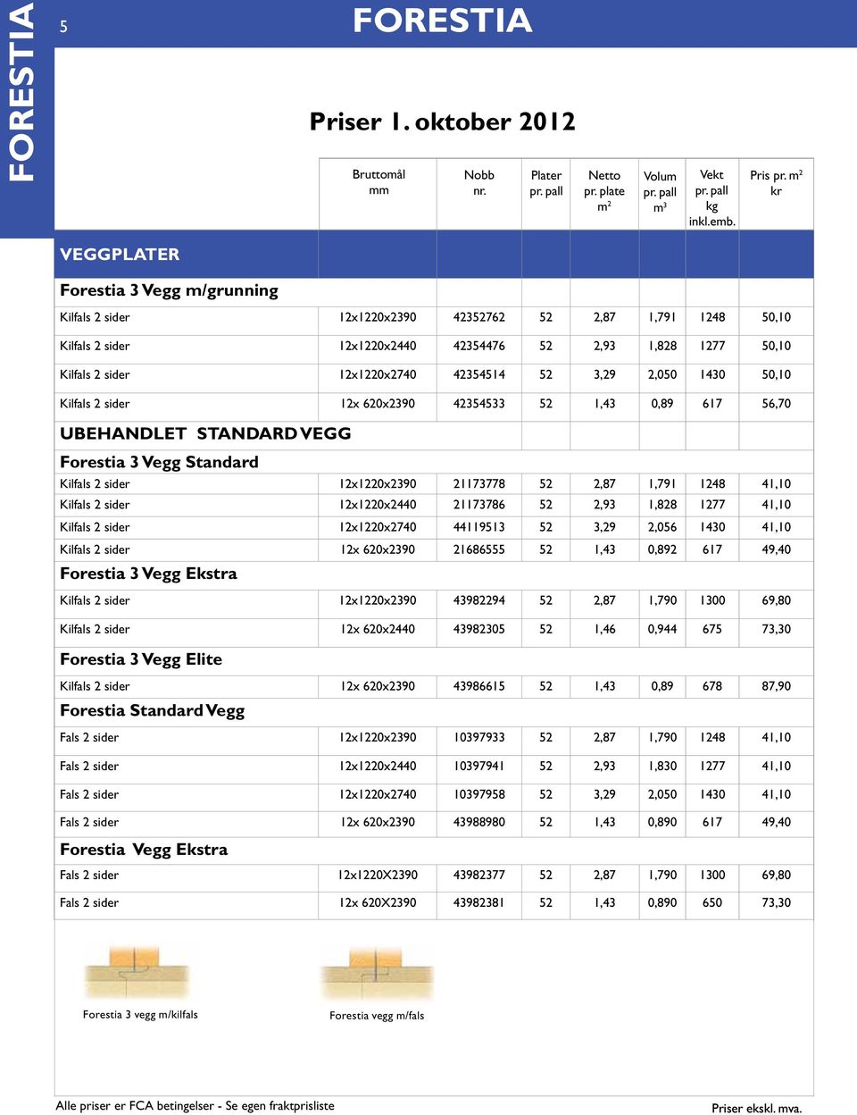 42354514 52 3,29 2,050 1430 50,10 Kilfals 2 sider 12x 620x2390 42354533 52 1,43 0,89 617 56,70 UBEHANDLET STANDARD VEGG Forestia 3 Vegg Standard Kilfals 2 sider 12x1220x2390 21173778 52 2,87 1,791