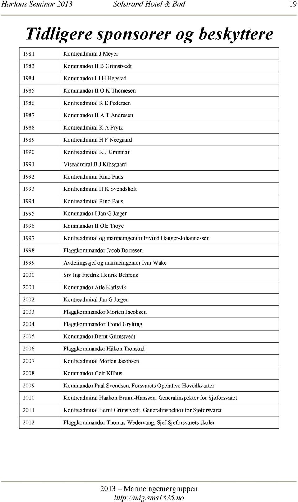 Kontreadmiral Rino Paus 1993 Kontreadmiral H K Svendsholt 1994 Kontreadmiral Rino Paus 1995 Kommandør I Jan G Jæger 1996 Kommandør II Ole Troye 1997 Kontreadmiral og marineingeniør Eivind