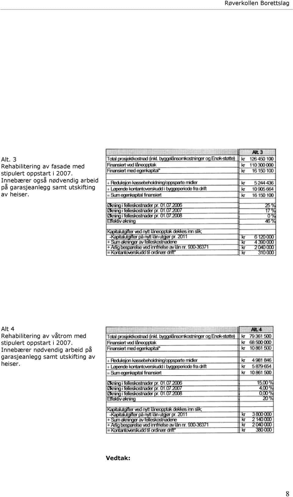 heiser. Alt 4 Rehabilitering av våtrom med stipulert oppstart i 2007.