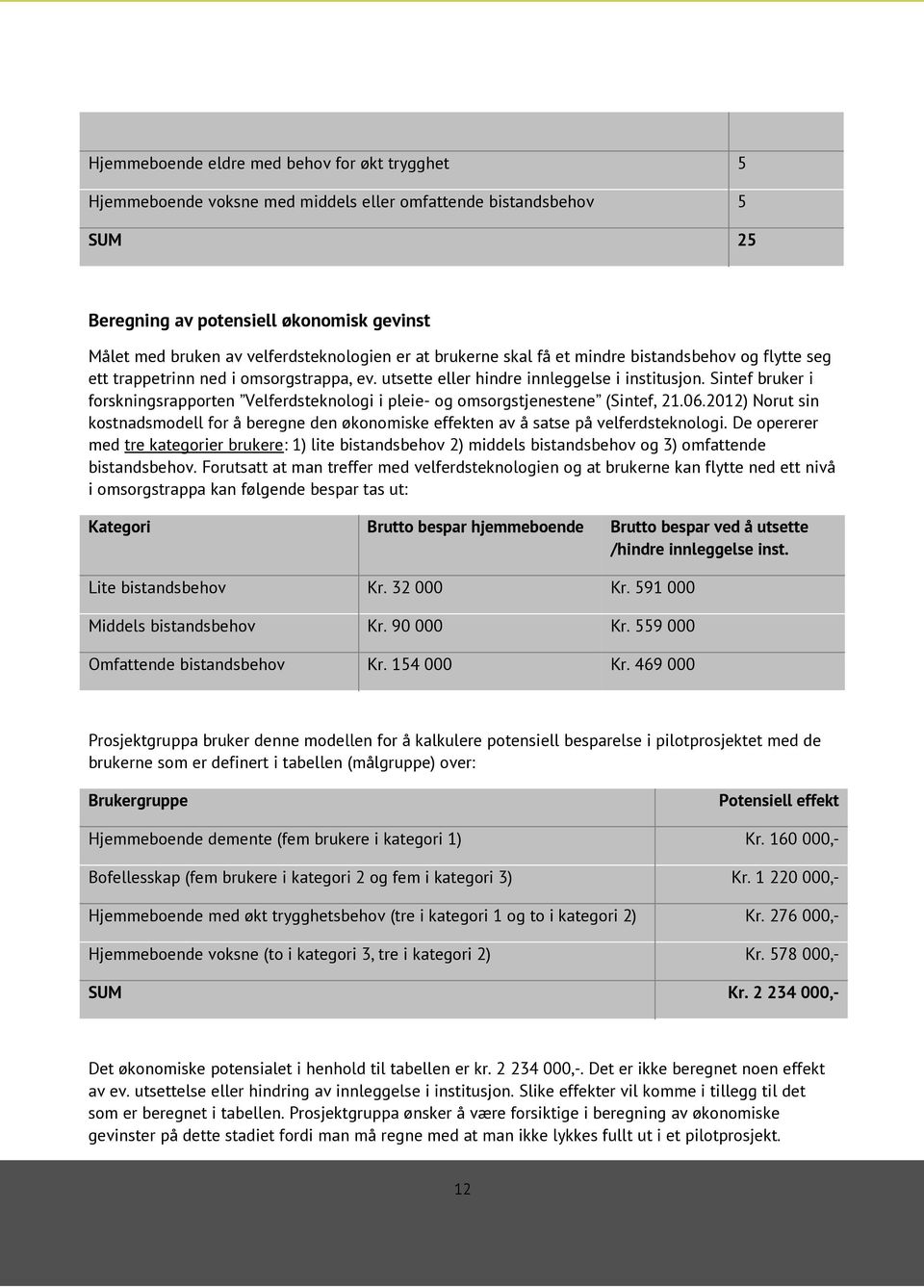 Sintef bruker i forskningsrapporten Velferdsteknologi i pleie- og omsorgstjenestene (Sintef, 21.06.2012) Norut sin kostnadsmodell for å beregne den økonomiske effekten av å satse på velferdsteknologi.