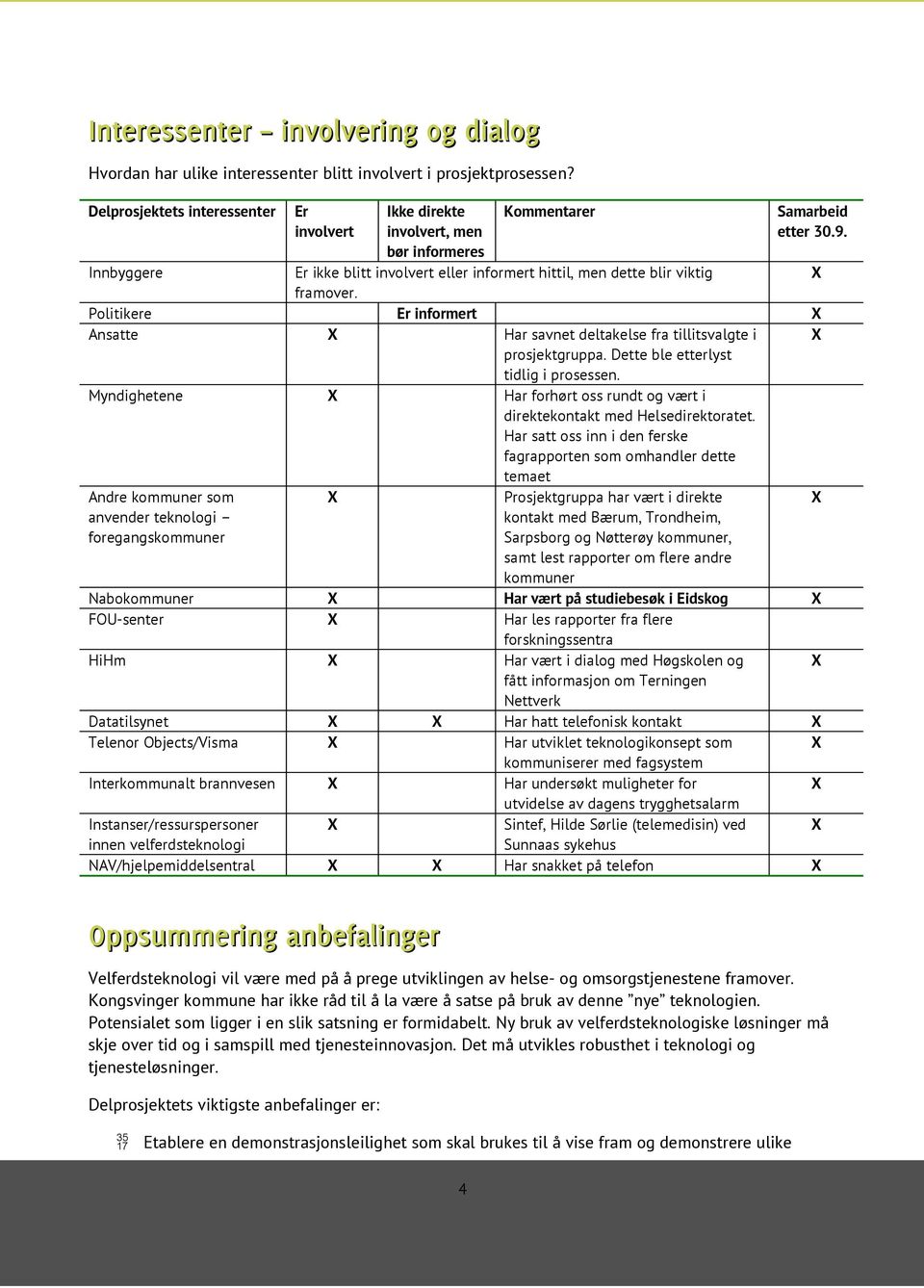 Innbyggere Er ikke blitt involvert eller informert hittil, men dette blir viktig X framover. Politikere Er informert X Ansatte X Har savnet deltakelse fra tillitsvalgte i X prosjektgruppa.