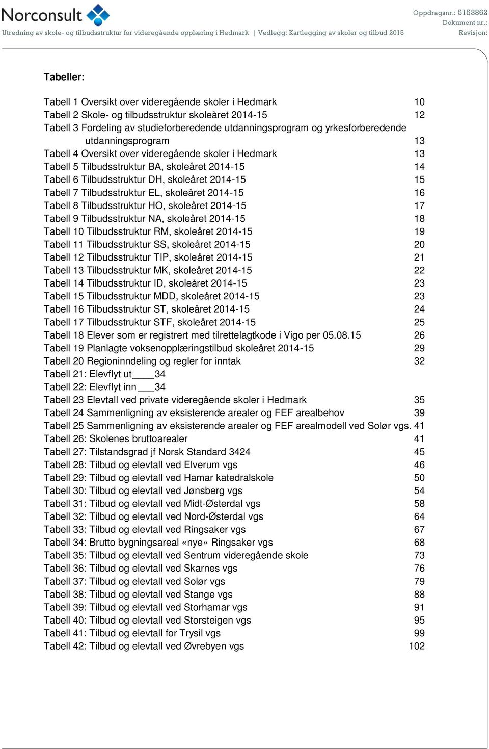 Tabell 7 Tilbudsstruktur EL, skoleåret 2014-15 16 Tabell 8 Tilbudsstruktur HO, skoleåret 2014-15 17 Tabell 9 Tilbudsstruktur NA, skoleåret 2014-15 18 Tabell 10 Tilbudsstruktur RM, skoleåret 2014-15