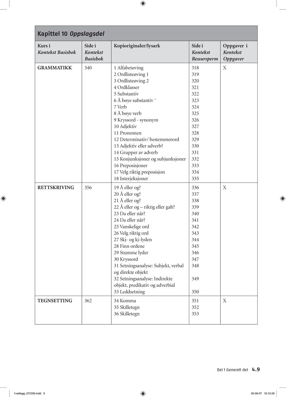 14 Grupper av adverb 15 Konjunksjoner og subjunksjoner 16 Preposisjoner 17 Velg riktig preposisjon 18 Interjeksjoner RETTSKRIVING 356 19 Å eller og? 20 Å eller og? 21 Å eller og?