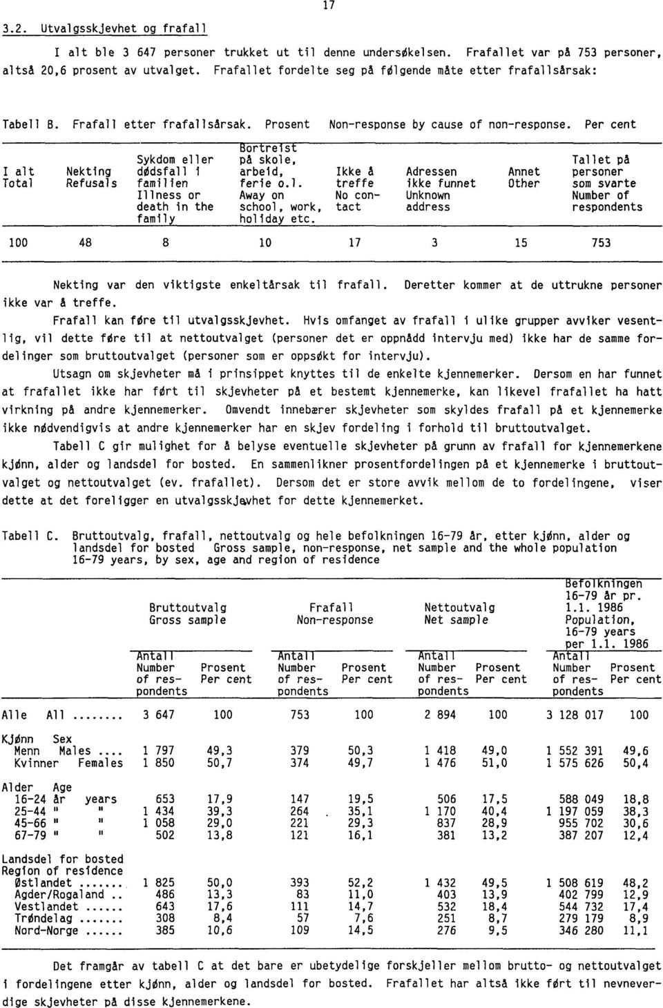 Per cent I alt Total Sykdom eller Nekting dodsfall i Refusals familien Illness or death in the family Bortreist pa skole, arbeid, Ikke A ferie o.l. treffe Away on No conschool, work, tact holiday etc.