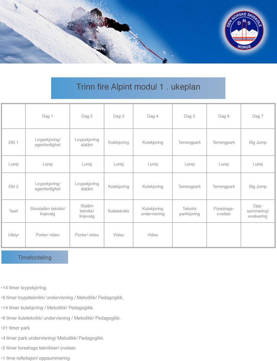 Terrengpark Terrengpark Big Jump Storslalåm teknikk/ linjevalg Slalåm teknikk/ linjevalg Kuleteknikk Kulekjøring undervisning Teknikk parkkjøring Foredragsøvelser Oppsummering/ Utstyr