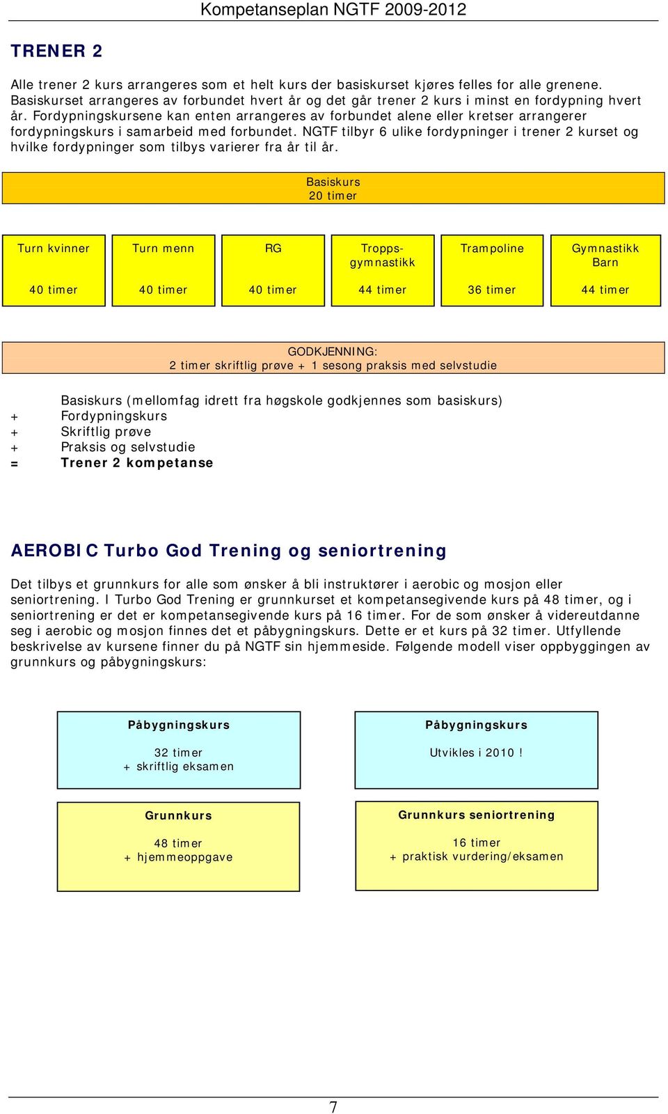 Fordypningskursene kan enten arrangeres av forbundet alene eller kretser arrangerer fordypningskurs i samarbeid med forbundet.