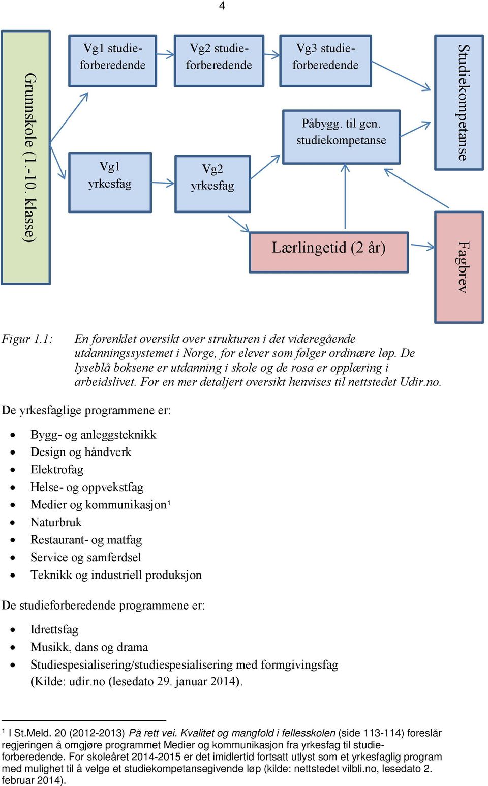 De lyseblå boksene er utdanning i skole og de rosa er opplæring i arbeidslivet. For en mer detaljert oversikt henvises til nettstedet Udir.no.