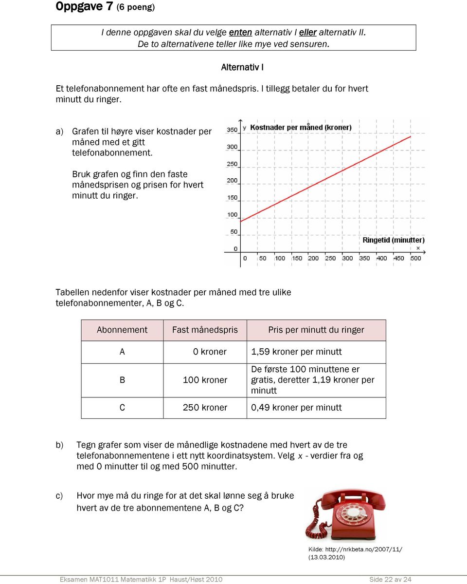 Bruk grafen og finn den faste månedsprisen og prisen for hvert minutt du ringer. Tabellen nedenfor viser kostnader per måned med tre ulike telefonabonnementer, A, B og C.