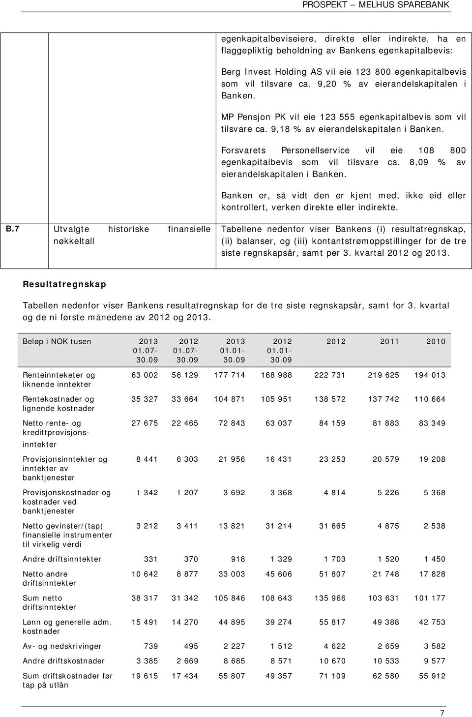 Forsvarets Personellservice vil eie 108 800 egenkapitalbevis som vil tilsvare ca. 8,09 % av eierandelskapitalen i Banken.