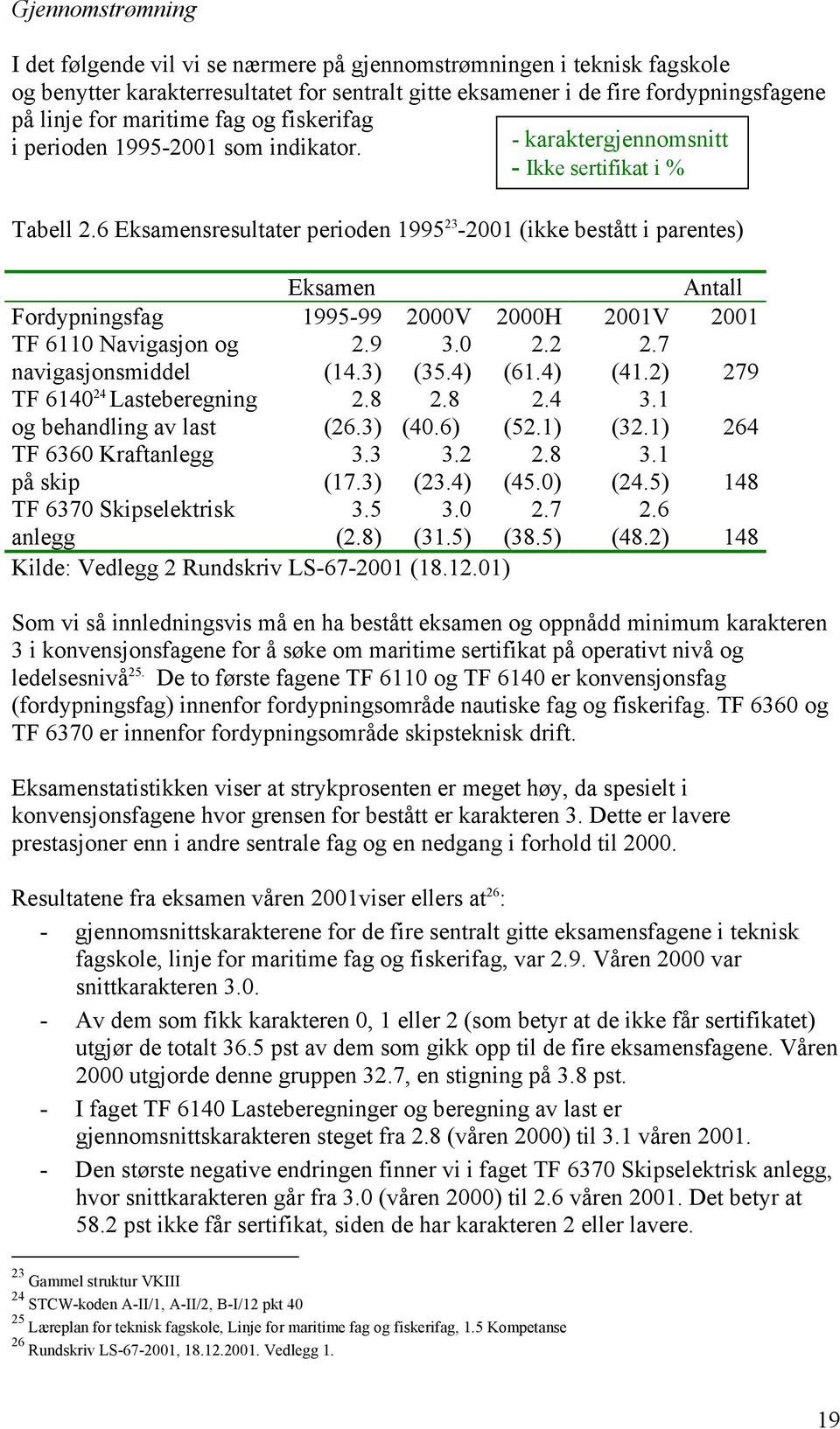 6 Eksamensresultater perioden 1995 23-2001 (ikke bestått i parentes) Eksamen Antall Fordypningsfag 1995-99 2000V 2000H 2001V 2001 TF 6110 Navigasjon og navigasjonsmiddel 2.9 (14.3) 3.0 (35.4) 2.2 (61.