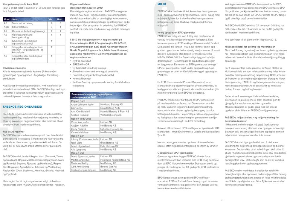 samsvarskontroll A5 Tilleggskurs i realfag for ikkeingeniør 1 - for produksjons- og kontrolleder A6 Tilleggskurs for produksjonsog kontrolledere 1 Revisjon av kursene Alle de kompetansegivende