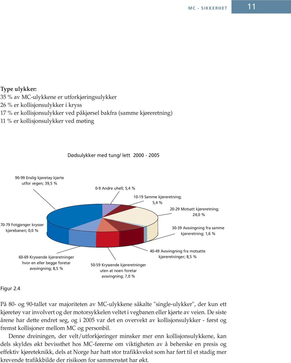 24,0 % 70-79 Fotgjenger krysser kjørebanen; 0,0 % 30-39 Avsvingning fra samme kjøreretning; 1,6 % 60-69 Kryssende kjøreretninger hvor en eller begge foretar avsvingning; 8,5 % 50-59 Kryssende