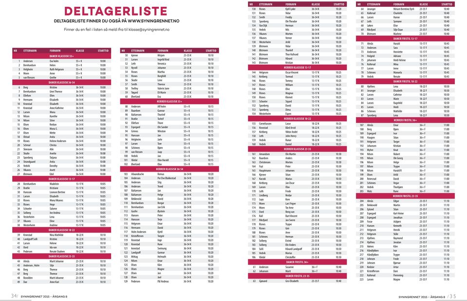 Grethe 55+ K 10:00 DAMER KLASSISK 36-54 6 Berg Kristine 36-54 K 10:00 7 Bernhardsen Unni Therese 36-54 K 10:00 8 Ellefsen Ellen 36-54 K 10:00 9 Hermann Elisabeth 36-54 K 10:00 10 Kronstad Elisabeth