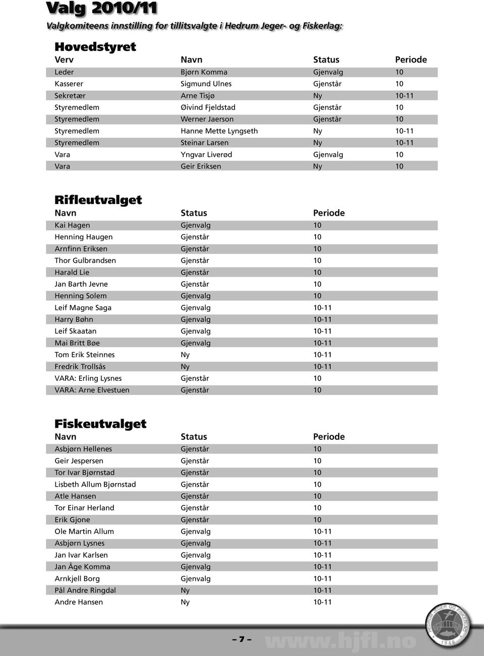 Gjenvalg 10 Vara Geir Eriksen Ny 10 Rifleutvalget Navn Status Periode Kai Hagen Gjenvalg 10 Henning Haugen Gjenstår 10 Arnfinn Eriksen Gjenstår 10 Thor Gulbrandsen Gjenstår 10 Harald Lie Gjenstår 10