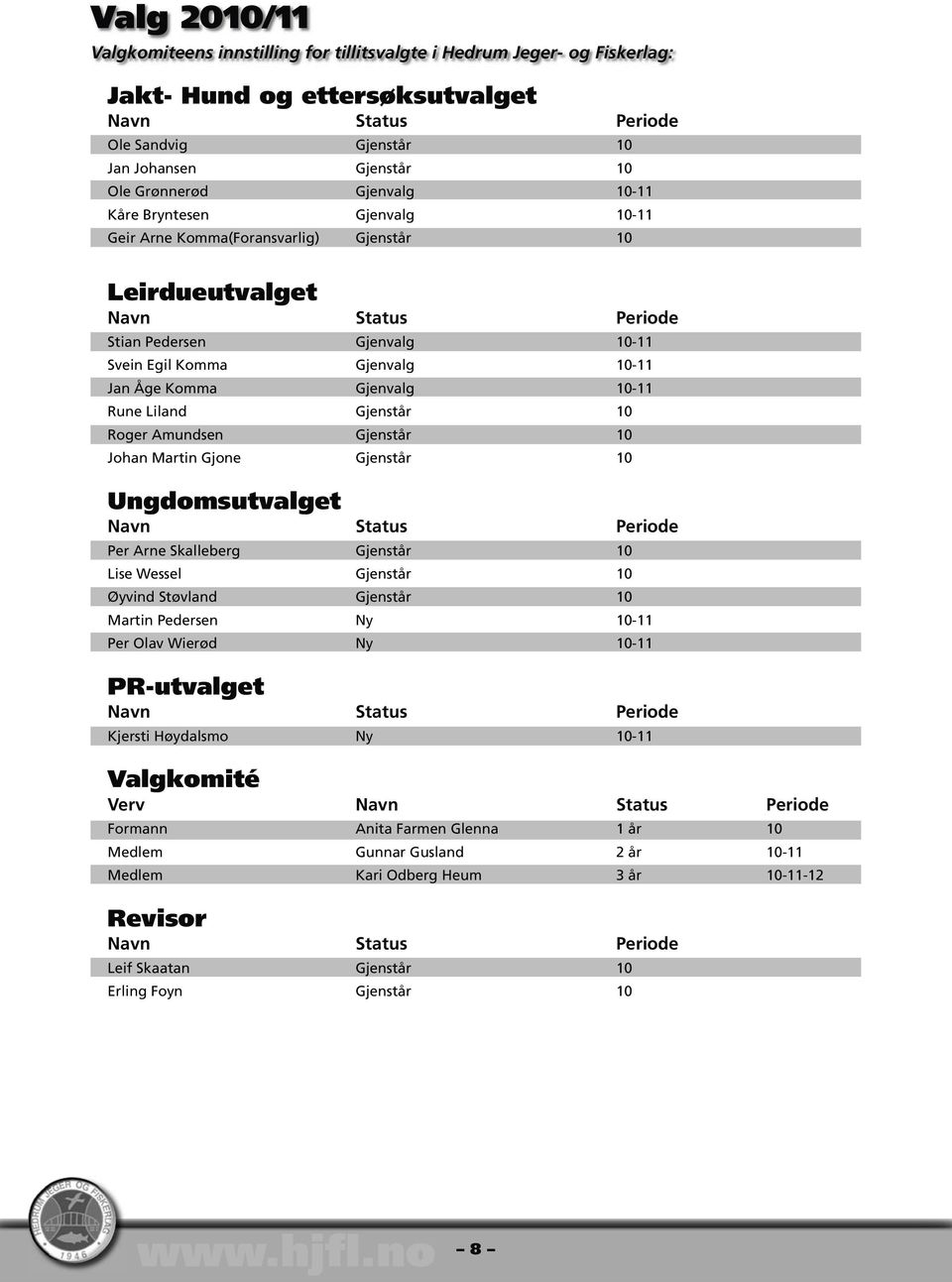 Åge Komma Gjenvalg 10-11 Rune Liland Gjenstår 10 Roger Amundsen Gjenstår 10 Johan Martin Gjone Gjenstår 10 Ungdomsutvalget Navn Status Periode Per Arne Skalleberg Gjenstår 10 Lise Wessel Gjenstår 10