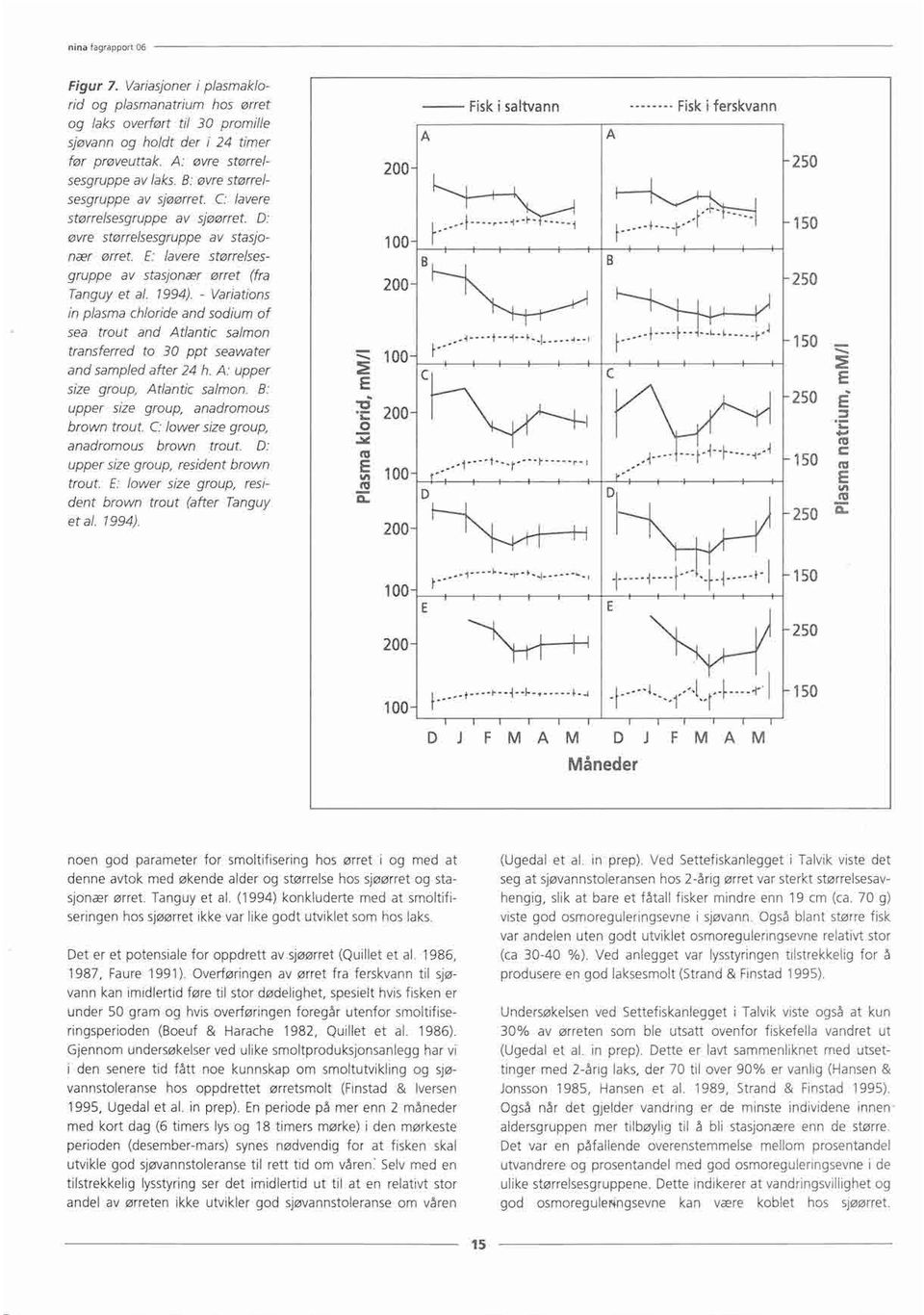 - Variations in plasma chloride and sodium of sea trout and Atlantic salmon transferred to 30 ppt seawater and sampled after 24 h. A: upper size group, Atlantic salmon.