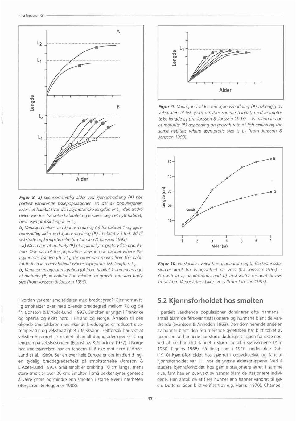 50 Alder 40 Figur & a) Gjennomsnittlig alder ved kjønnsmodning (*) hos partielt vandrende fiskepopulasjoner.