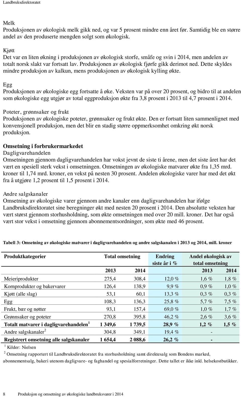 Dette skyldes mindre produksjon av kalkun, mens produksjonen av økologisk kylling økte. Egg Produksjonen av økologiske egg fortsatte å øke.