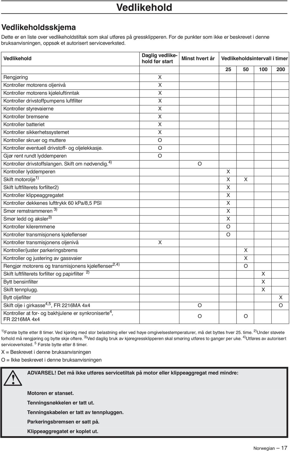 Vedlikehold Daglig vedlikehold før start Minst hvert år Vedlikeholdsintervall i timer 25 50 100 200 Rengjøring Kontroller motorens oljenivå Kontroller motorens kjøleluftinntak Kontroller