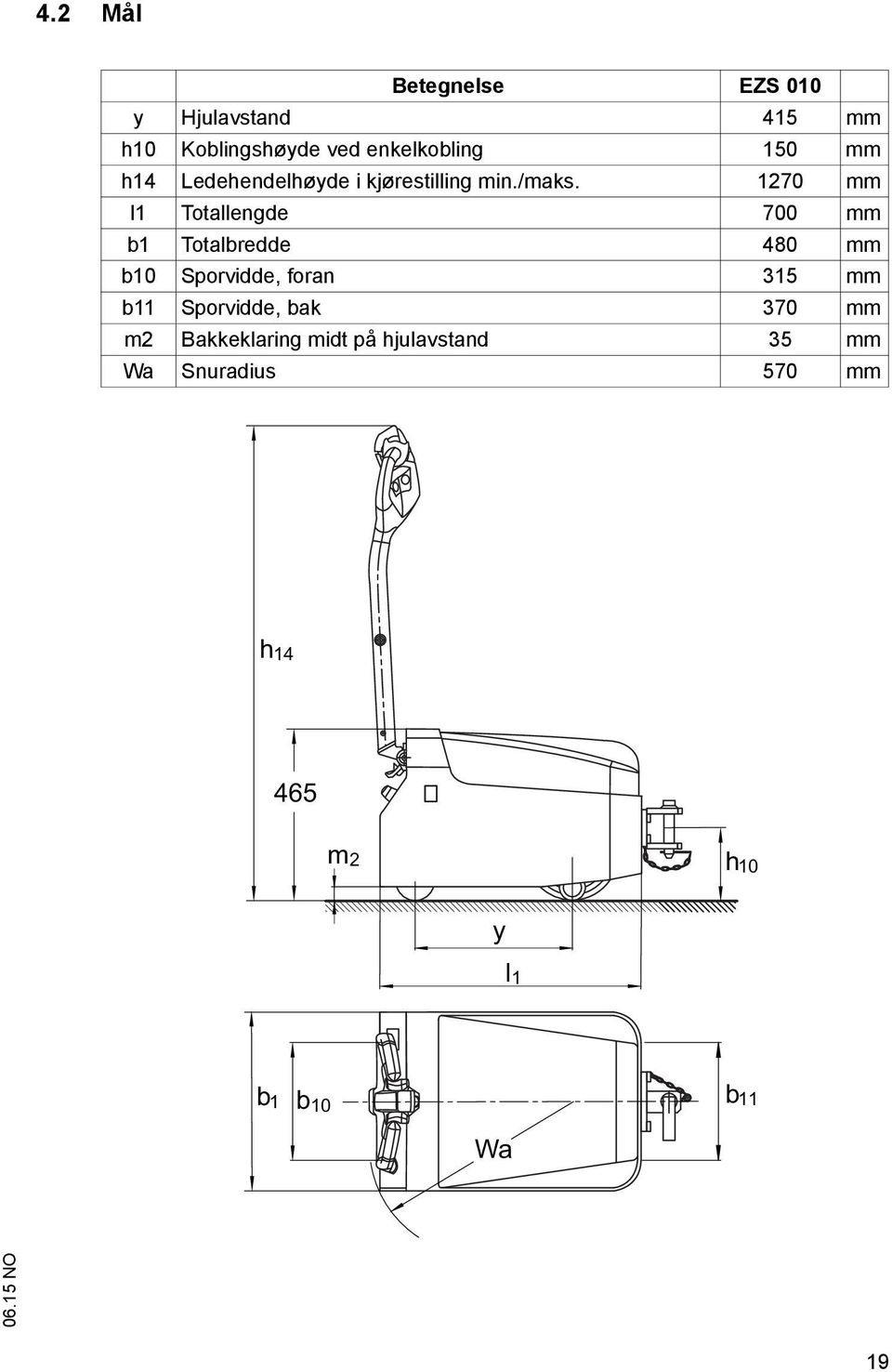 1270 mm l1 Totallengde 700 mm b1 Totalbredde 480 mm b10 Sporvidde, foran 315 mm b11