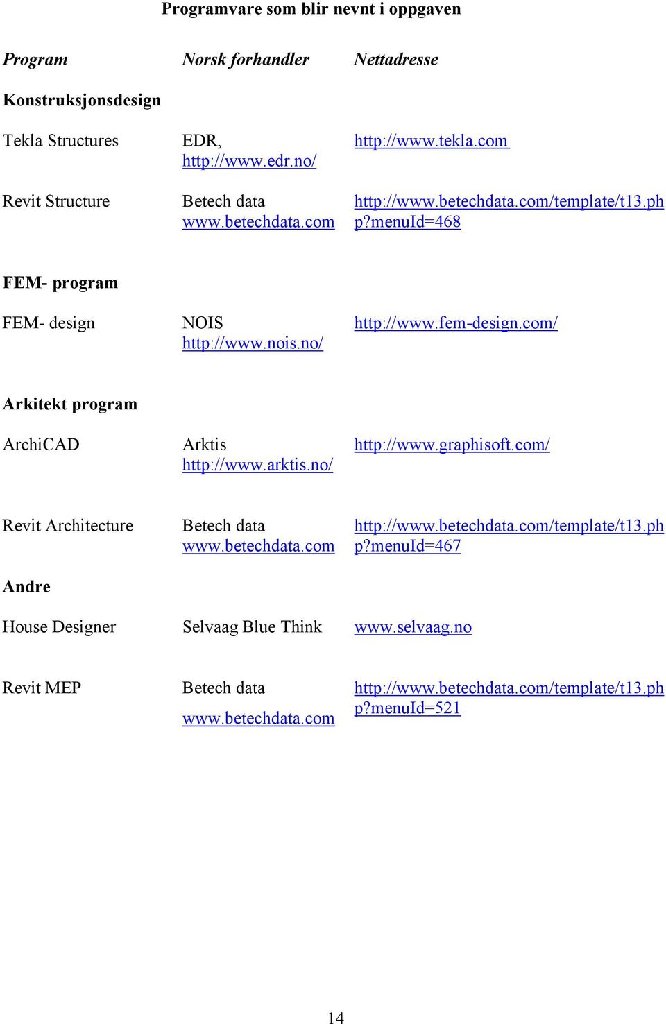 com/ Arkitekt program ArchiCAD Arktis http://www.arktis.no/ http://www.graphisoft.com/ Revit Architecture Andre House Designer Betech data www.betechdata.