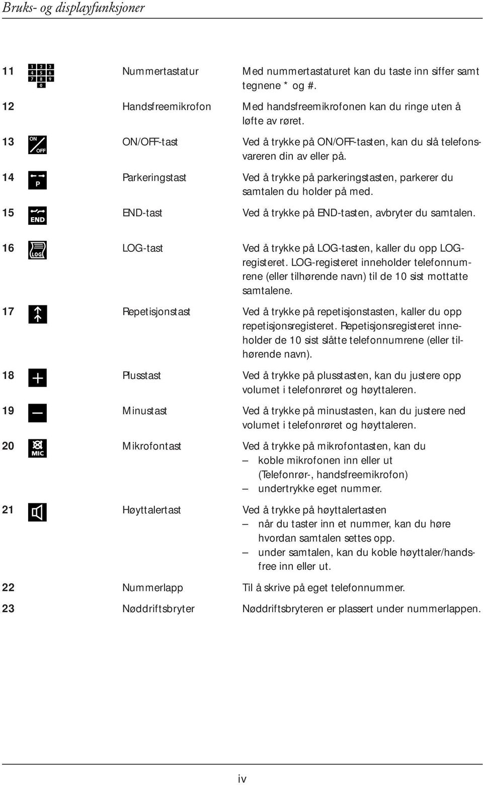 15 END-tast Ved å trykke på END-tasten, avbryter du samtalen. 16 LOG-tast Ved å trykke på LOG-tasten, kaller du opp LOGregisteret.