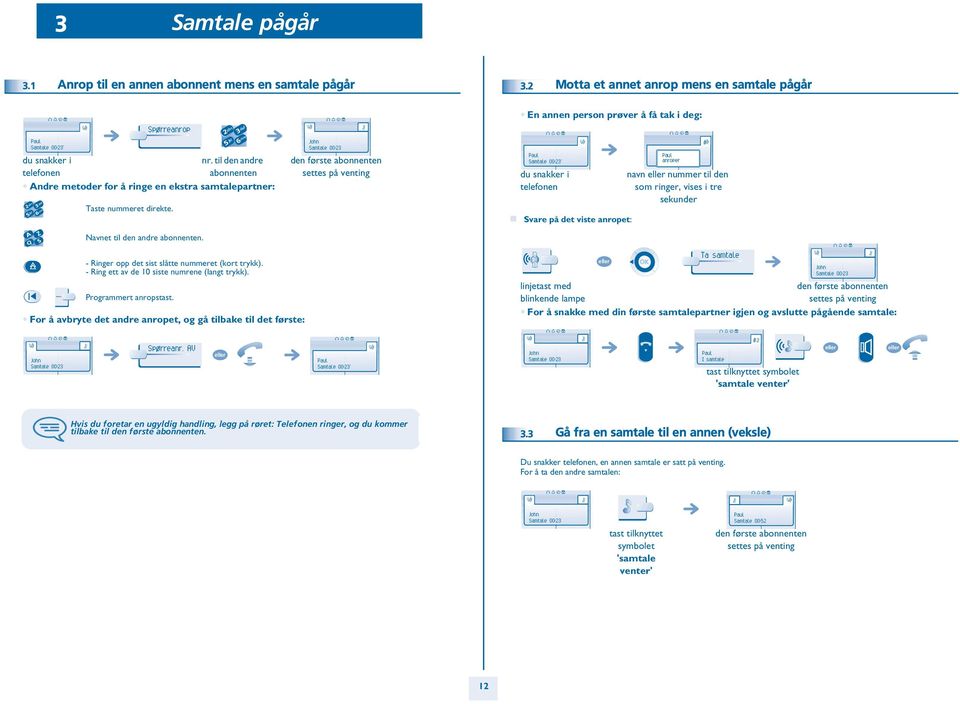 John Samtale 00: den første abonnenten settes på venting En annen person prøver å få tak i deg: Samtale 00:' du snakker i telefonen Svare på det viste anropet: anroper navn nummer til den som ringer,