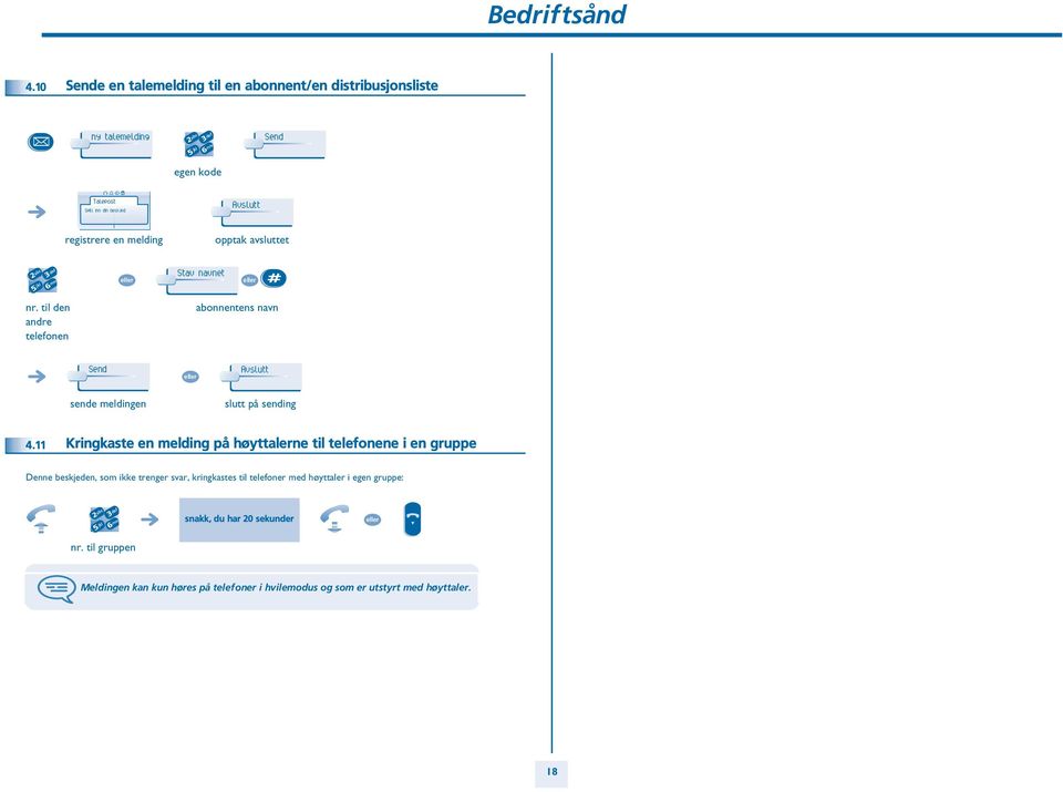 melding opptak avsluttet Stav navnet # nr. til den andre telefonen abonnentens navn Send Avslutt sende meldingen slutt på sending 4.