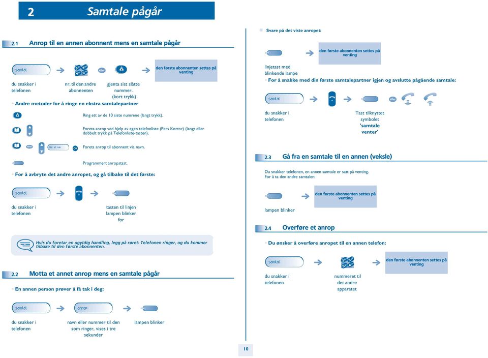 den første abonnenten settes på venting Foreta anrop ved hjelp av egen telefonliste (Pers Kortnr) (langt dobbelt trykk på Telefonliste-tasten).