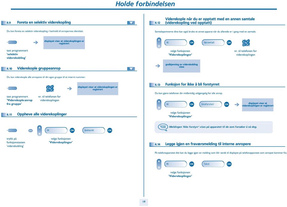 annet apparat når du allerede er i gang med en samtale. displayet viser at viderekoplingen er registrert VK Nåropptatt tast programmert 'selektiv viderekobling' 4.