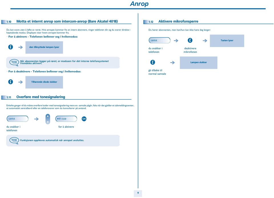 For å aktivere - Telefonen befinner seg i hvilemodus: Du hører abonnenten, men han/hun kan ikke høre deg lenger: samtal Tasten lyser den tilknyttede lampen lyser deaktivere mikrofonen Når abonnenten
