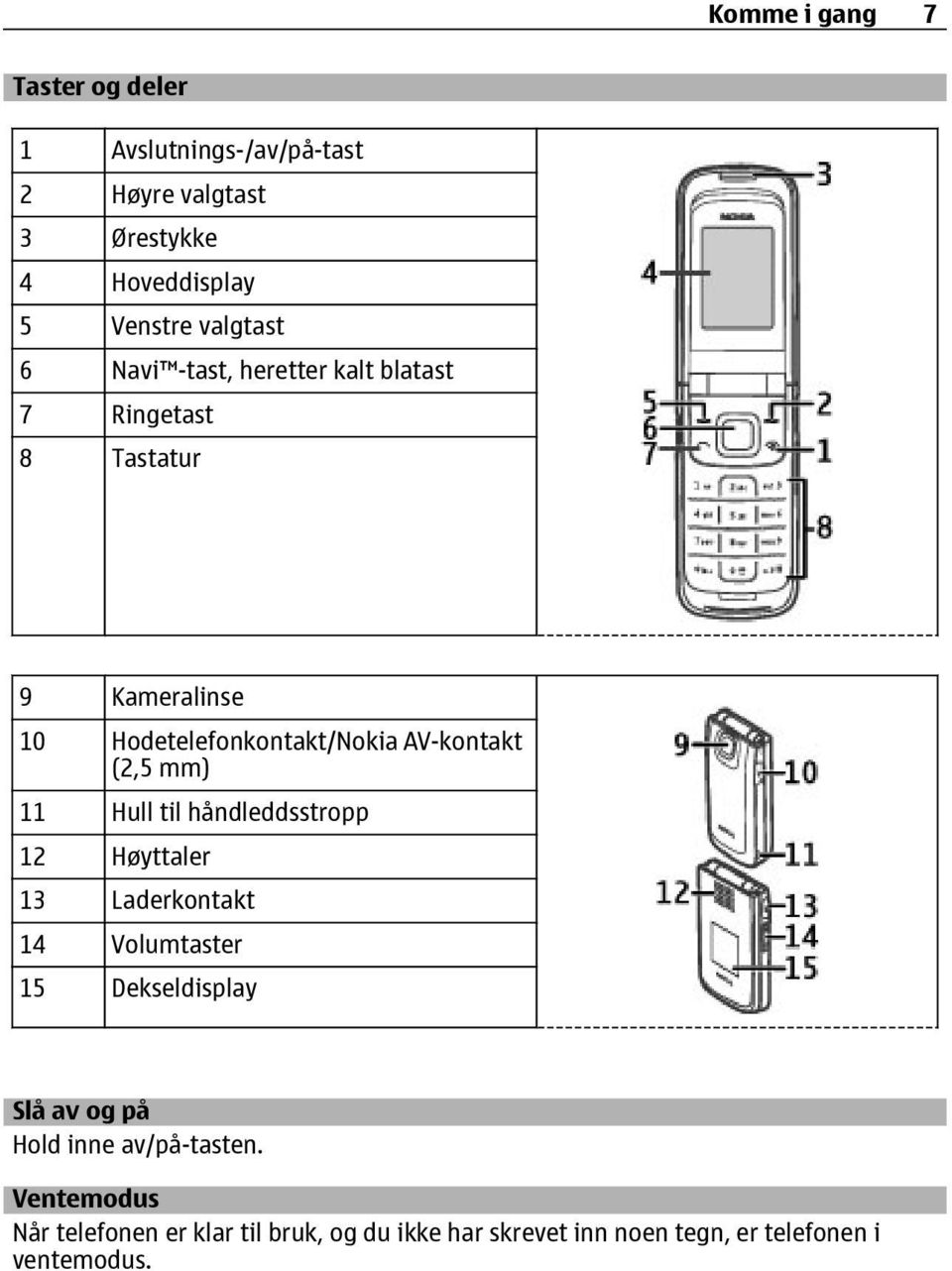 AV-kontakt (2,5 mm) 11 Hull til håndleddsstropp 12 Høyttaler 13 Laderkontakt 14 Volumtaster 15 Dekseldisplay Slå av og