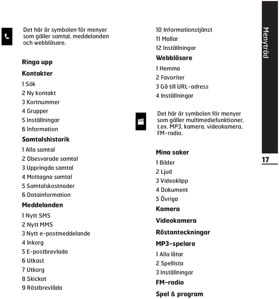 Datainformation Meddelanden 1 Nytt SMS 2 Nytt MMS 3 Nytt e-postmeddelande 4 Inkorg 5 E-postbrevlada 6 Utkast 7 Utkorg 8 Skickat 9 Röstbrevlåda 10 Informationstjänst 11 Mallar 12 Inställningar