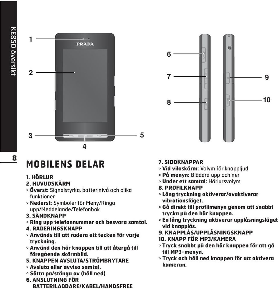 KNAPPEN AVSLUTA/STRÖMBRYTARE Avsluta eller avvisa samtal. Sätta på/stänga av (håll ned) 6. ANSLUTNING FÖR BATTERILADDARE/KABEL/HANDSFREE 5 7.