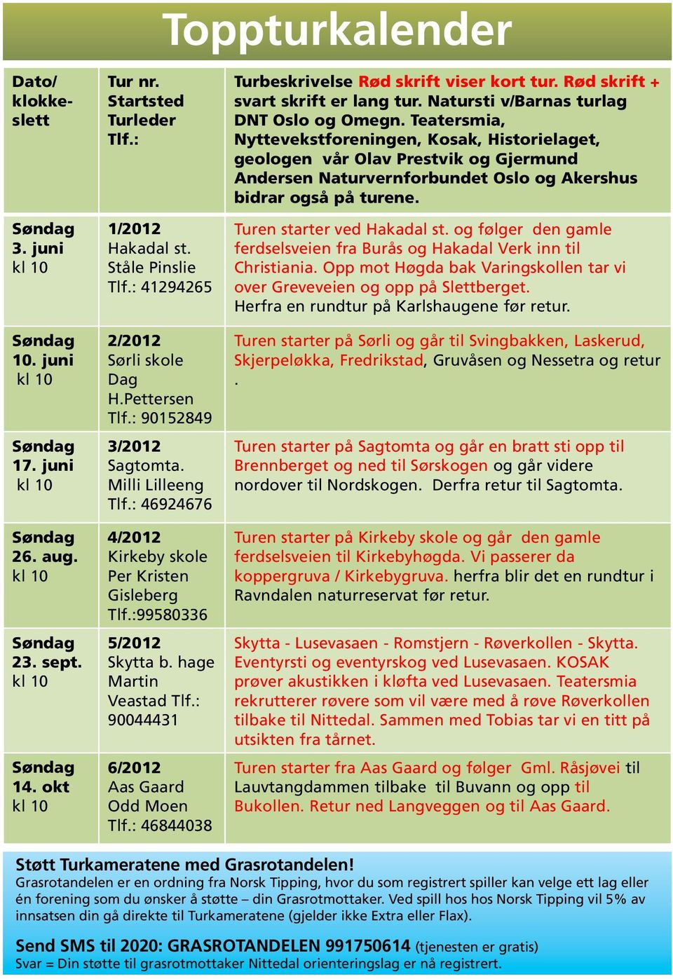 : 46844038 Turbeskrivelse Rød skrift viser kort tur. Rød skrift + svart skrift er lang tur. Natursti v/barnas turlag DNT Oslo og Omegn.