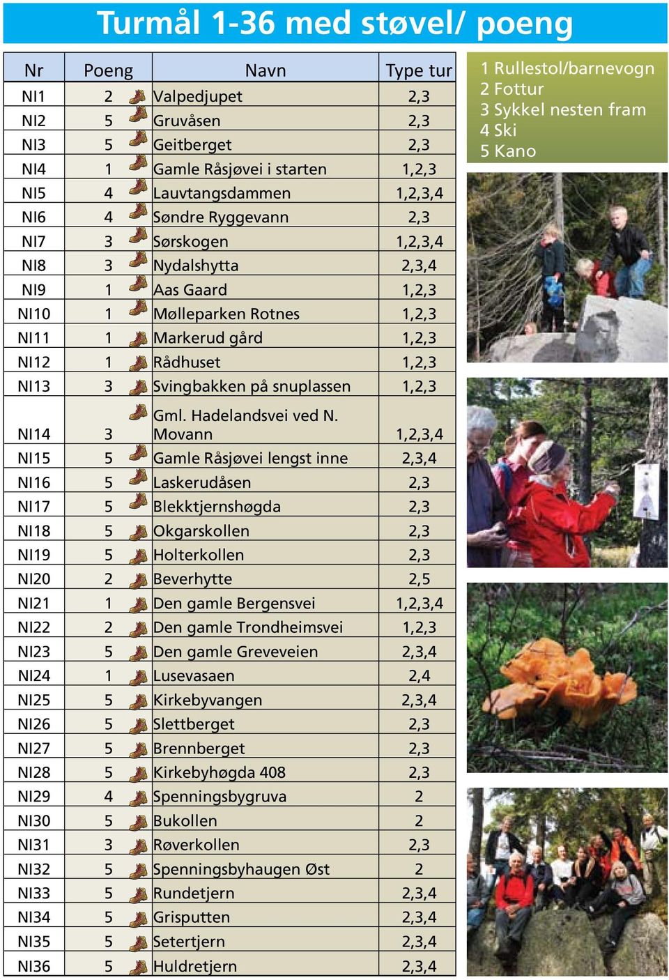 Movann NI Gamle Råsjøvei lengst inne NI6 Laskerudåsen NI7 Blekktjernshøgda NI8 Okgarskollen NI9 Holterkollen NI20 2 Beverhytte NI2 Den gamle Bergensvei NI22 2 Den gamle Trondheimsvei NI23 Den gamle