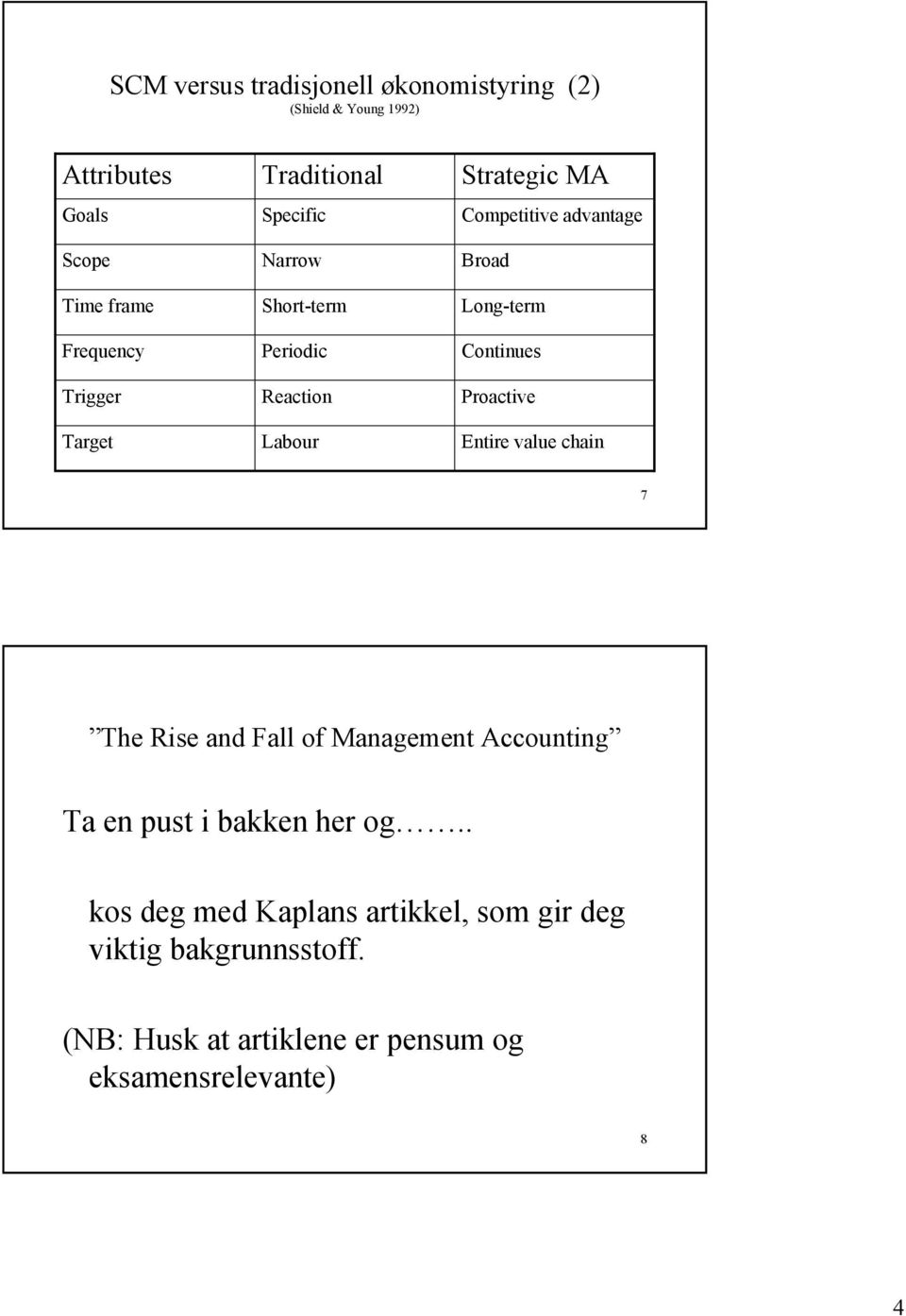 Long-term Continues Proactive Entire value chain 7 The Rise and Fall of Management Accounting Ta en pust i bakken her