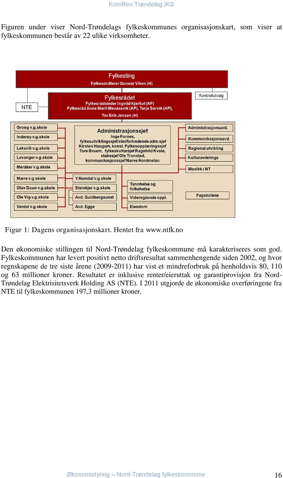 Fylkeskommunen har levert positivt netto driftsresultat sammenhengende siden 2002, og hvor regnskapene de tre siste årene (2009-2011) har vist et mindreforbruk på henholdsvis 80, 110