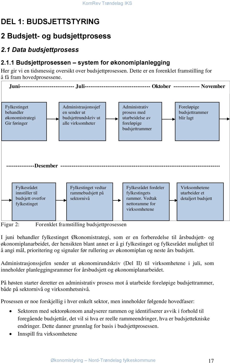 Juni----------------------------- Juli----------------------------------- Oktober -------------- November -------------- Fylkestinget behandler økonomistrategi Gir føringer Administrasjonssjef en