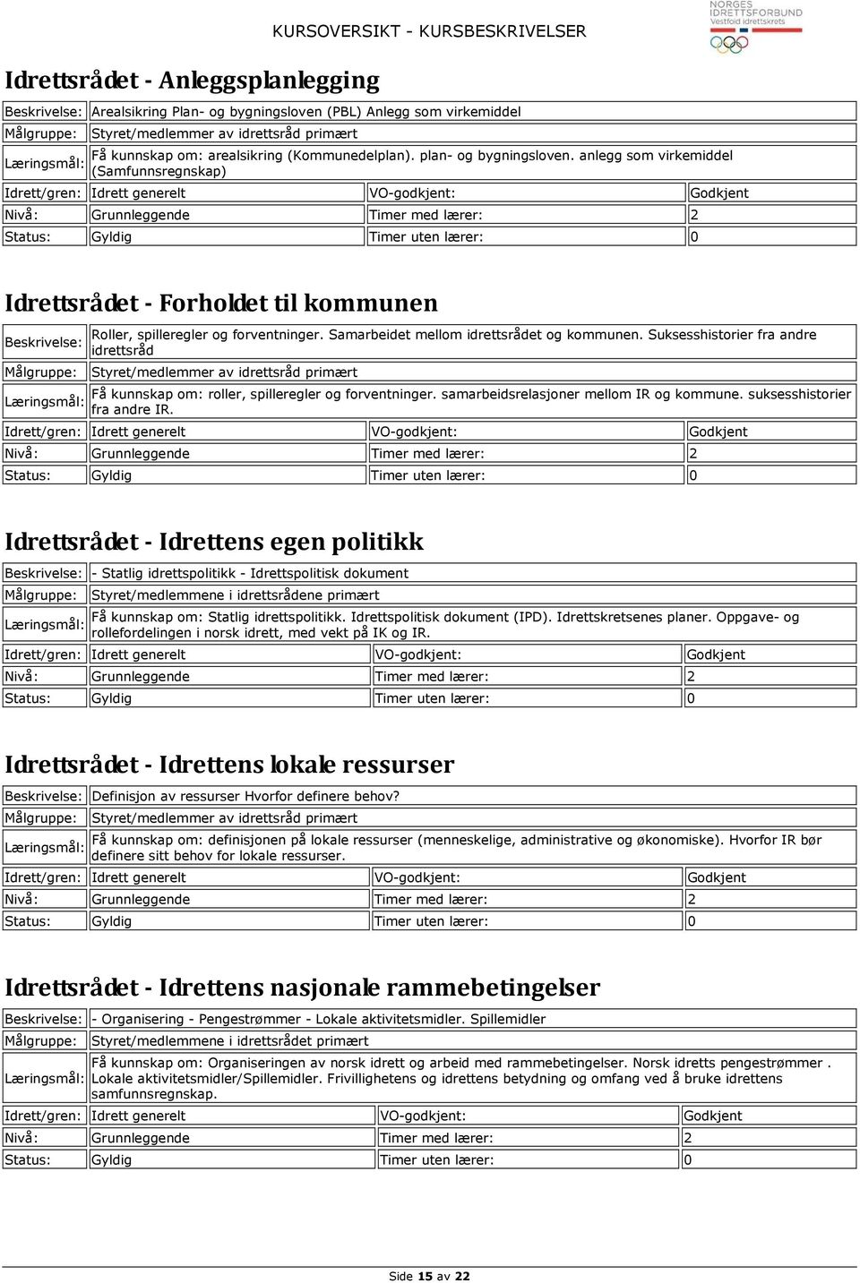 Samarbeidet mellom idrettsrådet og kommunen. Suksesshistorier fra andre idrettsråd Styret/medlemmer av idrettsråd primært Få kunnskap om: roller, spilleregler og forventninger.