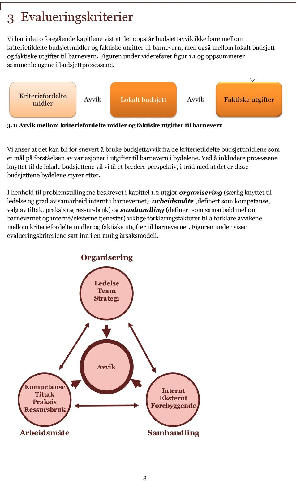 1: Avvik mellom kriteriefordelte midler og faktiske utgifter til barnevern Vi anser at det kan bli for snevert å bruke budsjettavvik fra de kriterietildelte budsjettmidlene som et mål på forståelsen