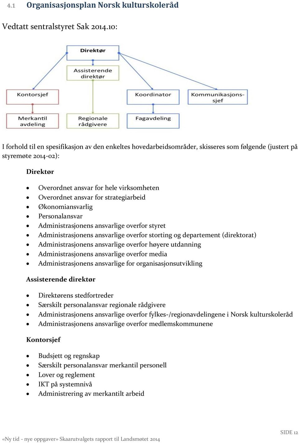 strategiarbeid Økonomiansvarlig Personalansvar Administrasjonens ansvarlige overfor styret Administrasjonens ansvarlige overfor storting og departement (direktorat) Administrasjonens ansvarlige