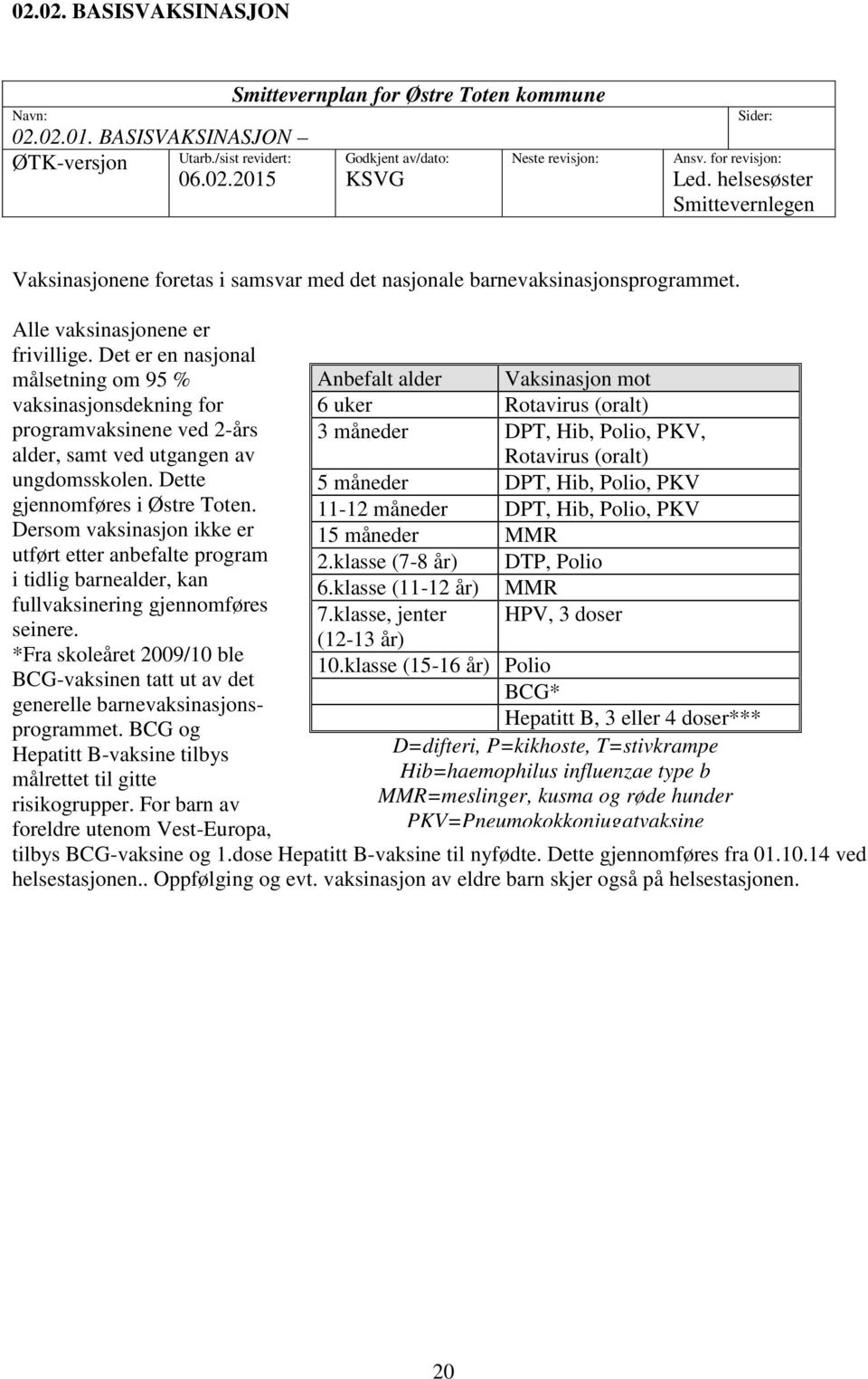 Det er en nasjonal målsetning om 95 % vaksinasjonsdekning for programvaksinene ved 2-års alder, samt ved utgangen av ungdomsskolen. Dette gjennomføres i Østre Toten.