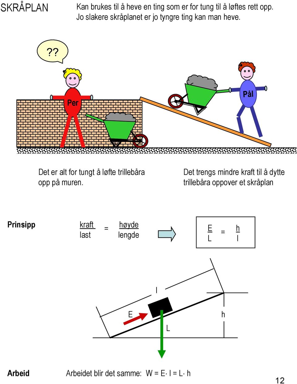 ?? Per Det er alt for tungt å løfte trillebåra opp på muren.